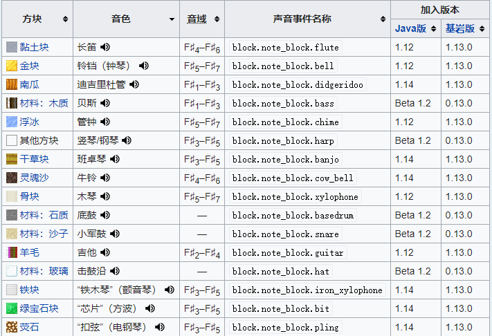 mc红石音乐生成器