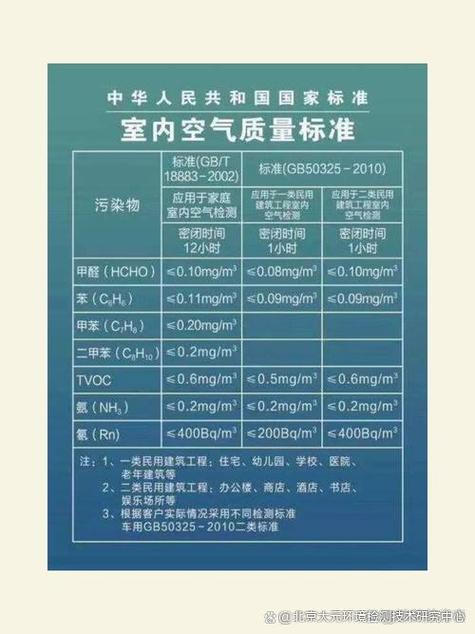 空气检测一次多少钱缩略图