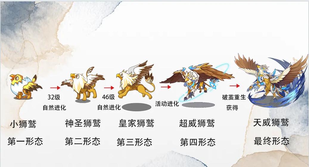 喵喵兽进化路线图