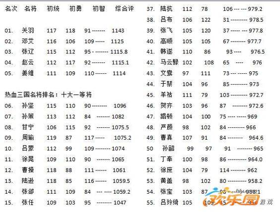 热血三国名将查询-greeting