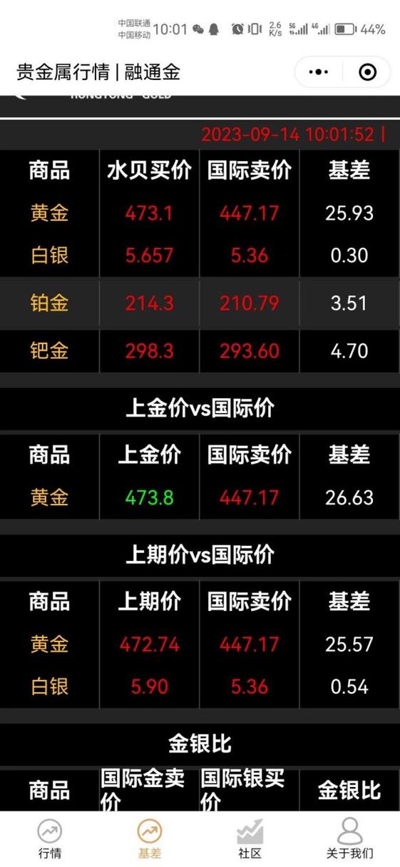 融通金-贵金属行情报价游戏截图