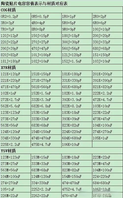 102电容换算
