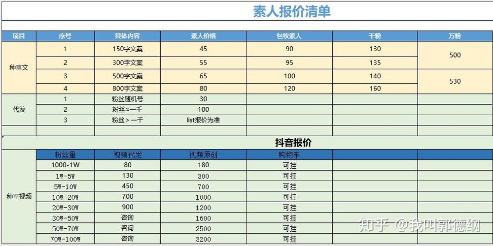 小红书接广告多少钱一单