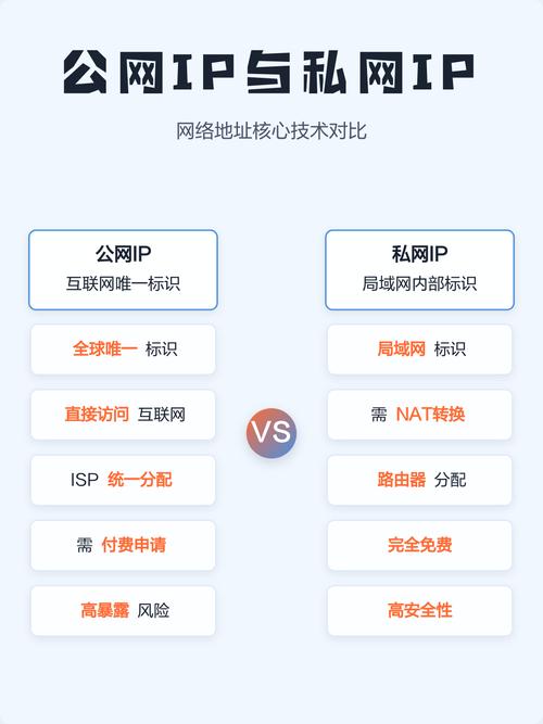 公网IP的获取方式