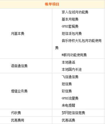 通信费和通讯费一样吗