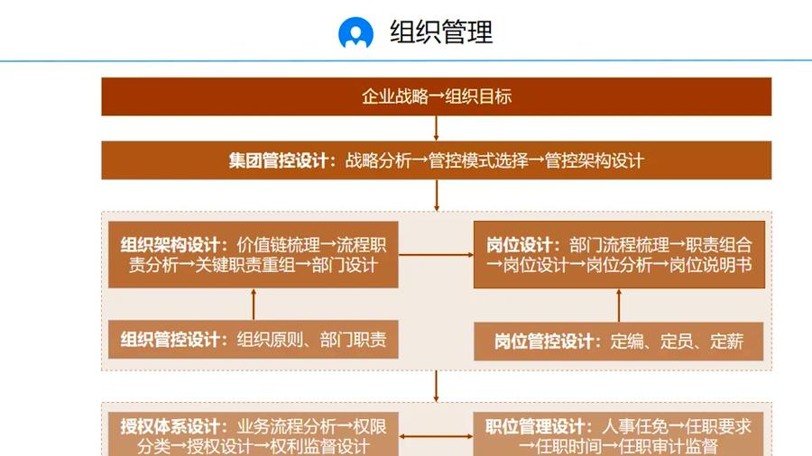 航空公司人力资源管理