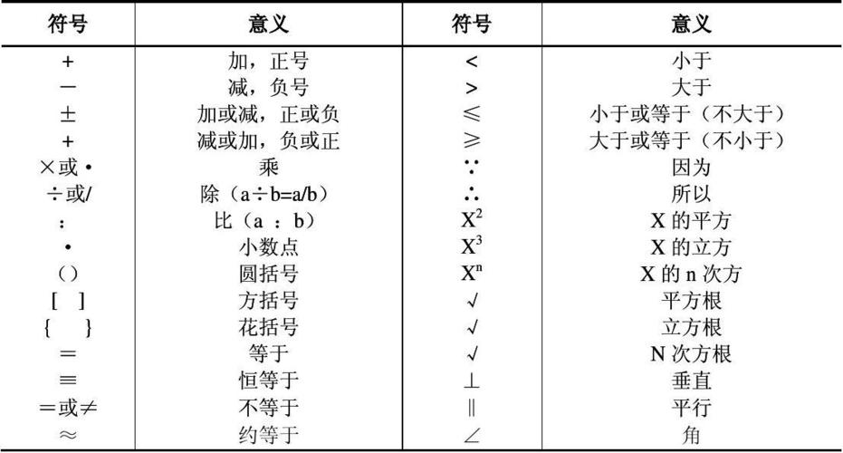 符号表示数字方法