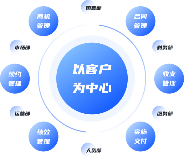 精准客户电话号码资源