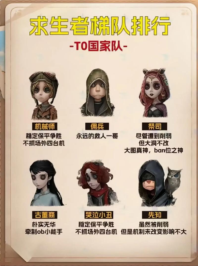 第五人格几阶缩略图