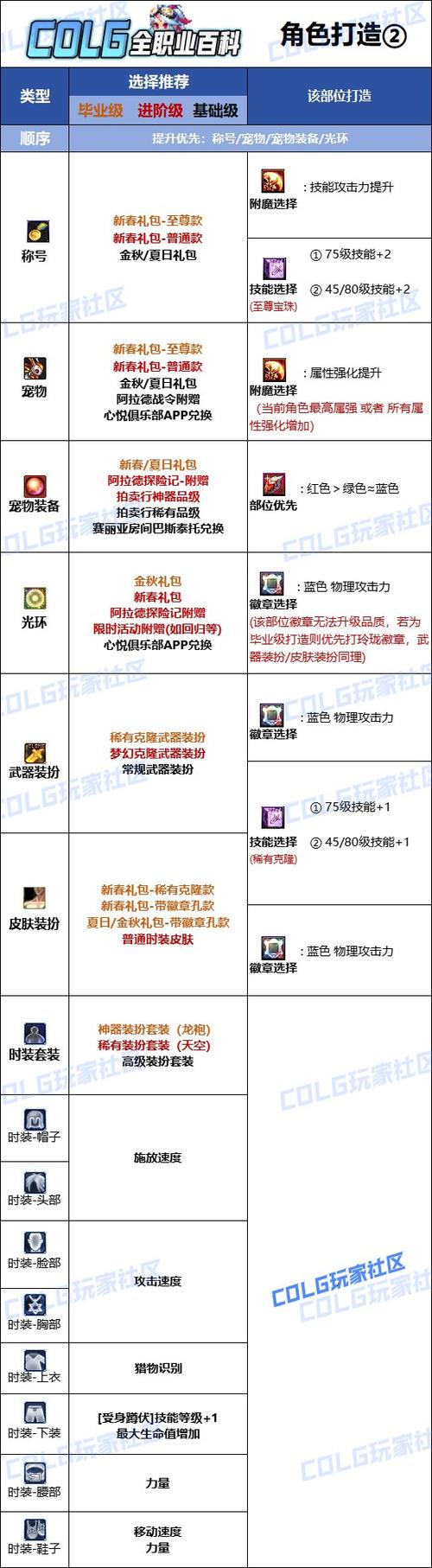 60猎人各个部位附魔