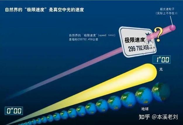 超过光速会怎样