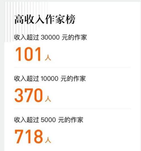 纵横小说怎么赚钱
