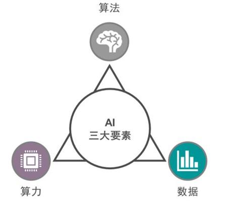 战略核心三要素