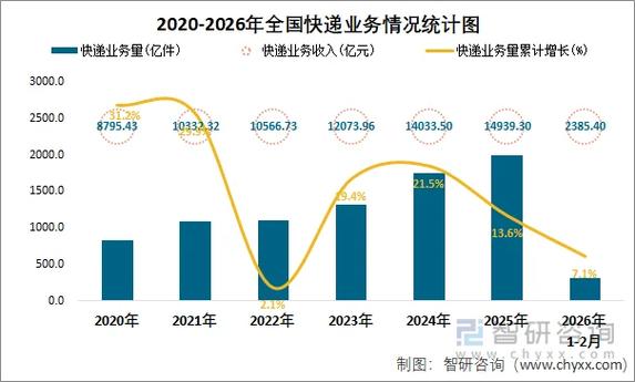 一个快递点一年赚多少缩略图