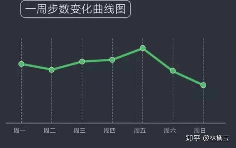 微信运动2019新版