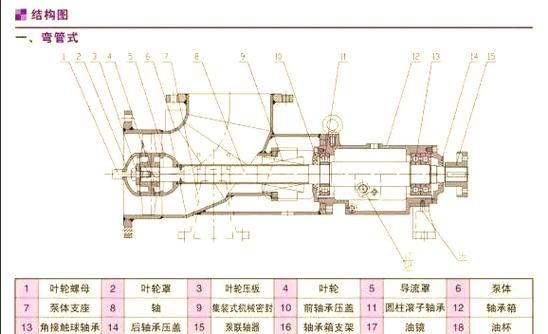 强制循环泵的工作原理图纸