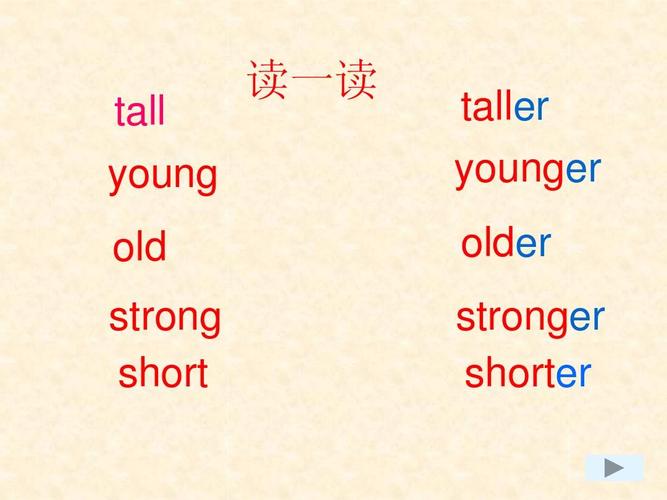 shorter咋读