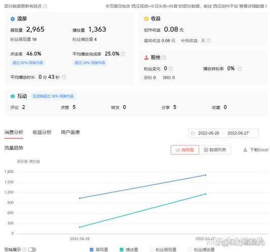 企鹅号和大鱼号哪个赚钱