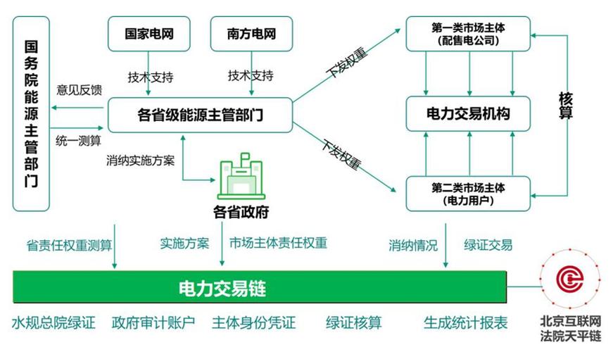 国网区块链科技(北京)有限公司
