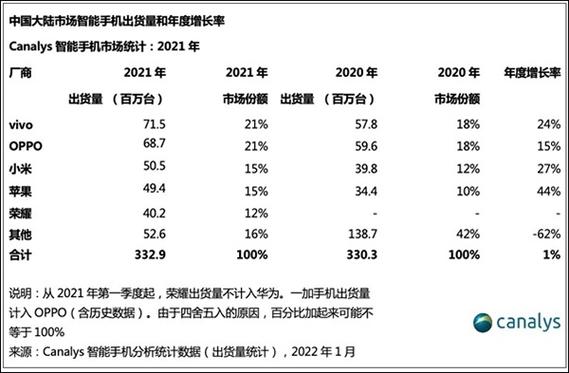 小米手机竞争对手分析