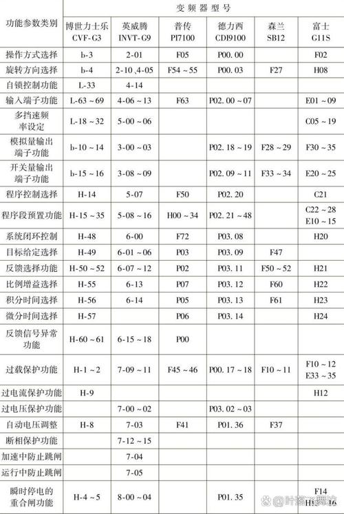 inverter变频器官网