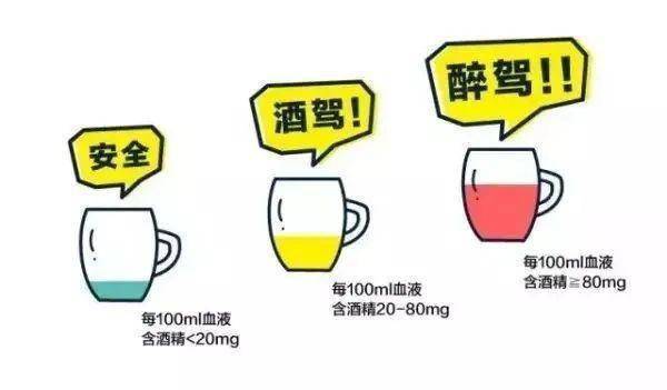 2026年酒驾最新政策