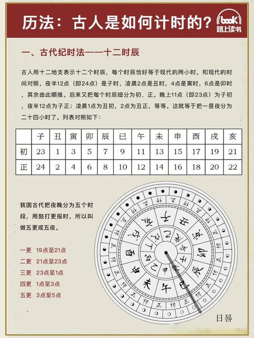 春秋时间起止时间