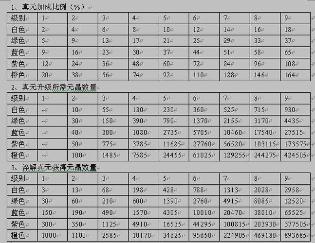 天龙八部加评分一览表