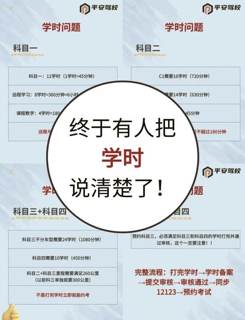 学时要刷多长时间