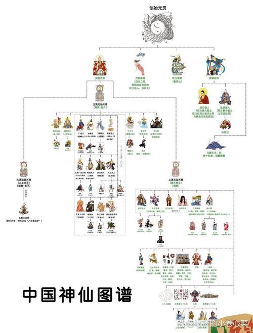 最高端的洪荒修炼体系