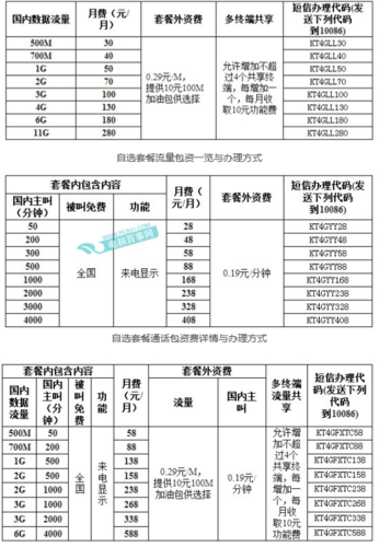 中国移动湖北套餐资费一览表