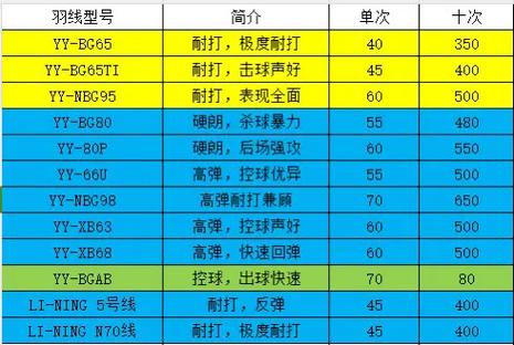 羽毛球拍穿线多少钱游戏截图