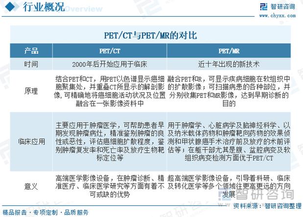 petct和增强ct的区别