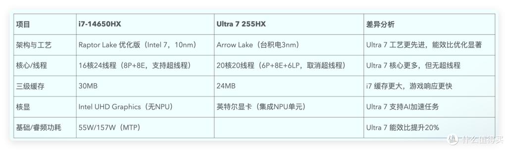 酷睿i7属于什么档次