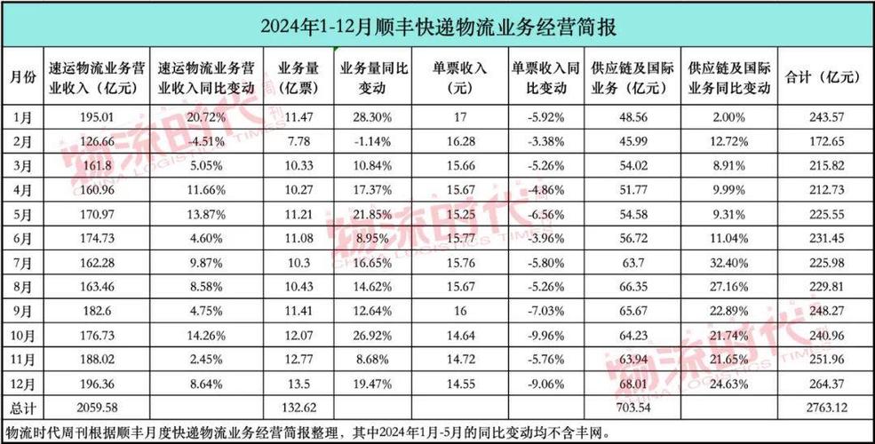 顺丰骑士收入情况截图