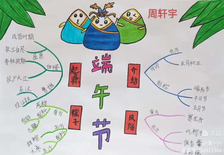 端午节思维导图