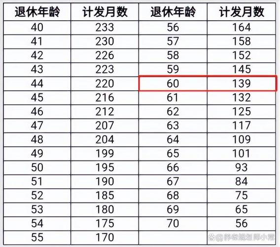 一号职业年金多久发一次