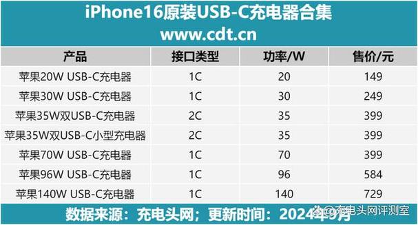 苹果17充电头十大排名