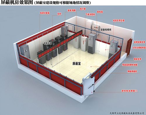 涉密机房建设标准50174