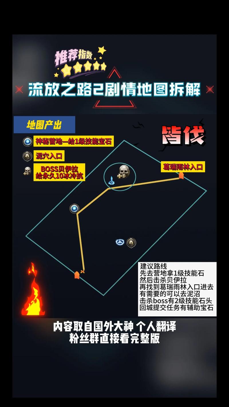 流放之路地图合成公式