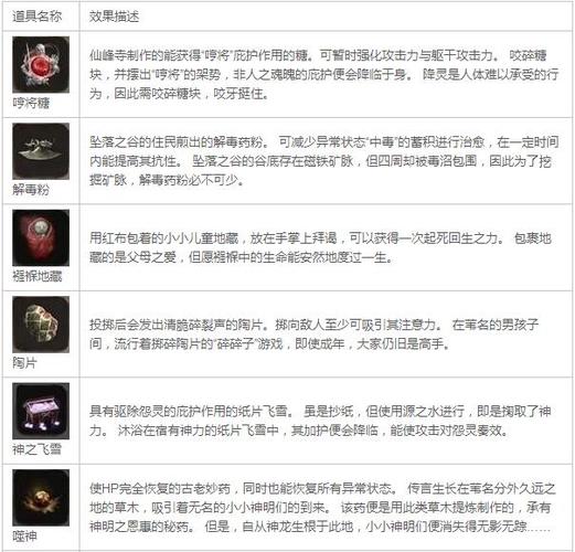 只狼各种道具的效果