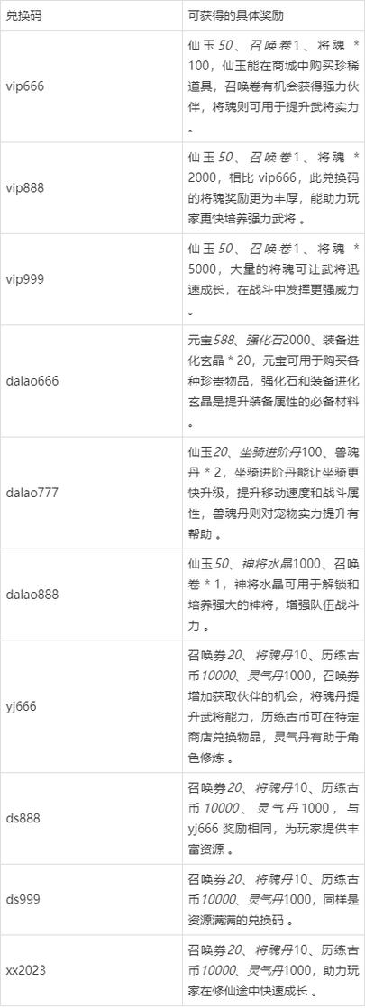 御剑修仙内部人员兑换码