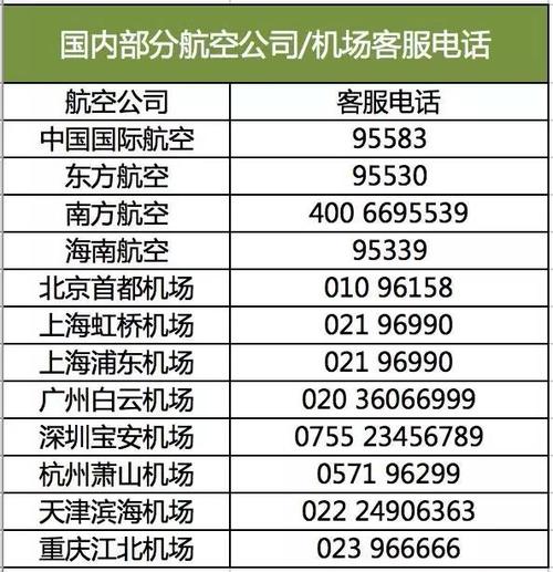 春秋航班客服电话24小时人工服务缩略图