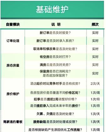 携程最害怕三个投诉渠道