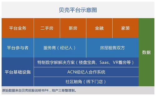 贝壳是个什么平台