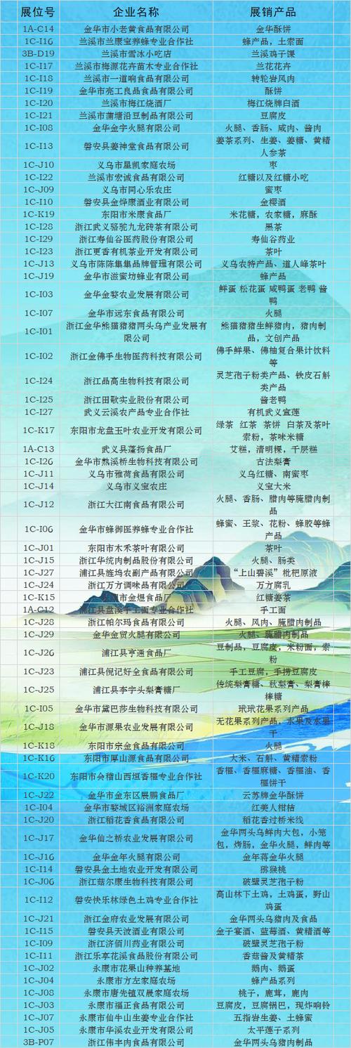 各省盛产农产品有哪些