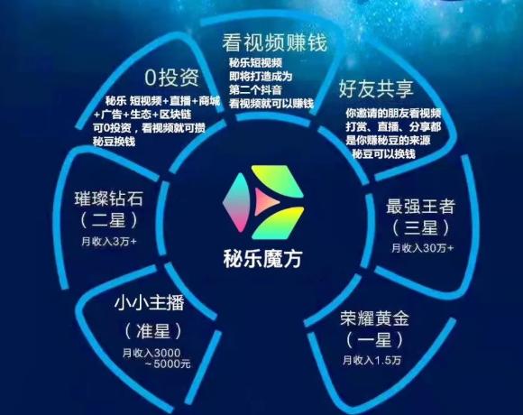 秘乐魔方小视频上线时间