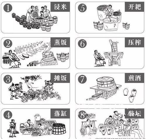家庭造酒技术视频