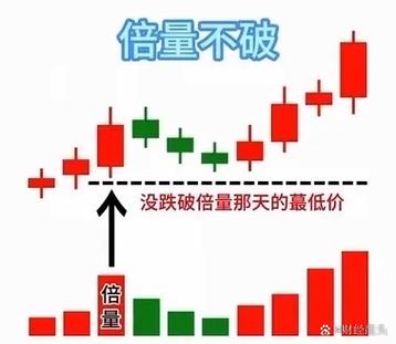 量柱的七种形态详解