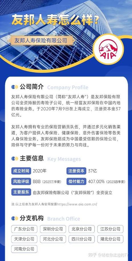友邦保险公司简介